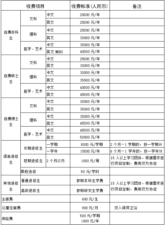 2024 Lanzhou University Self funded International Student Enrollment Brochure  2024年兰州大学自费国际学生招生简章